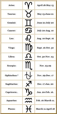 dates for capricorn horoscope
