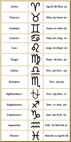 Horoscope Predictions PawPrint