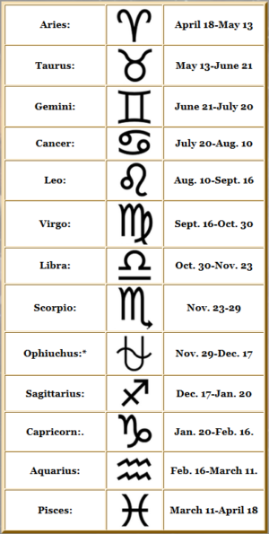 Horoscope Predictions – PawPrint