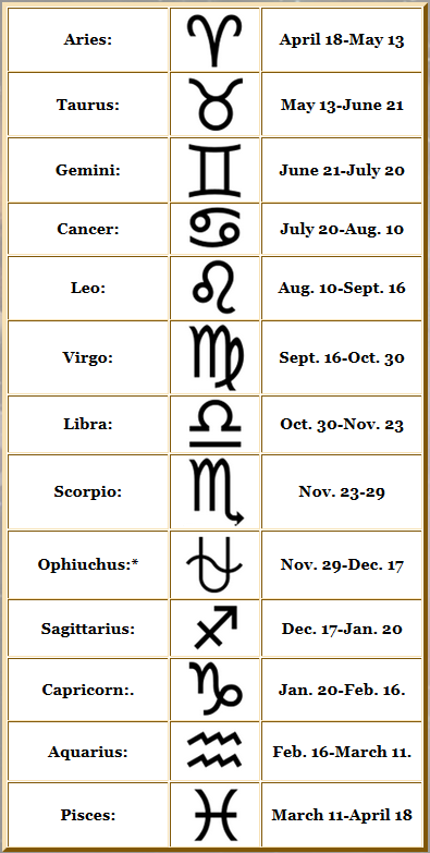 How To Find My Zodiac Chart Canabi