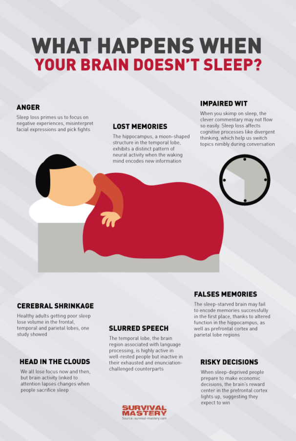 Sleep Provides Healthy Benefits