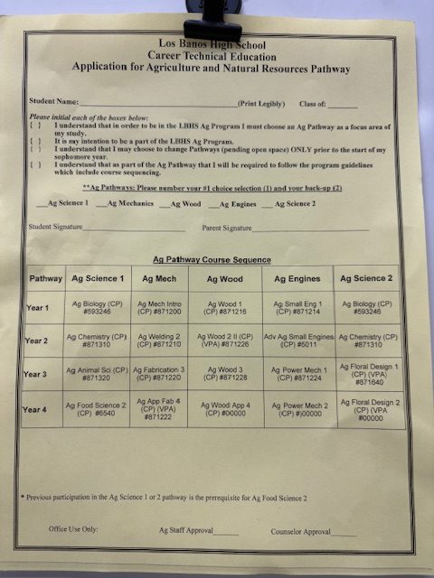 The Ag Pathways offered are only one of the many course options to consider during balloting.