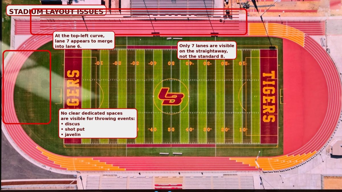 Visual of missing track facilities in Loftin Stadium.